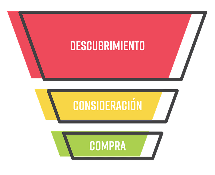 Funnel